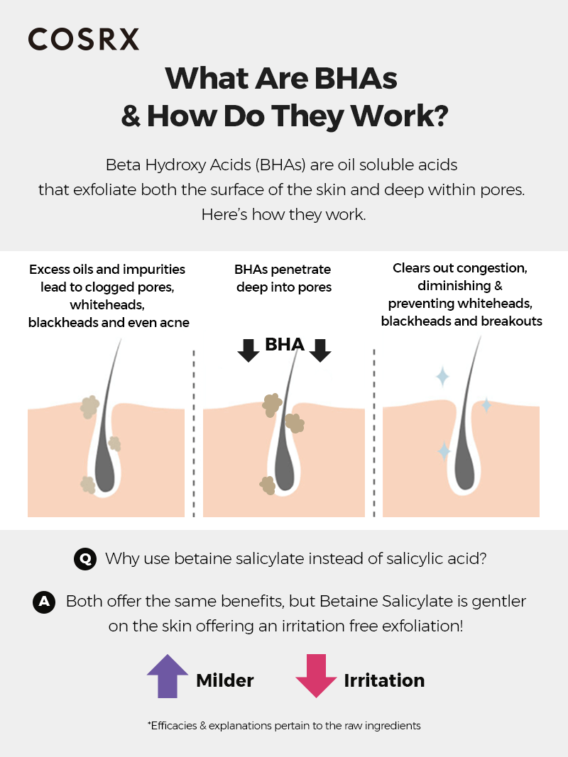COSRX BHA Blackhead Power Liquid What are BHAs and How Do They Work COSRX BHA Blackhead Power Liquid