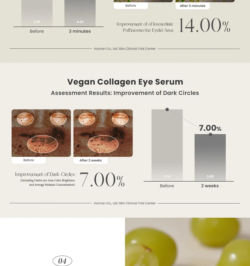 AXIS Y Vegan Collagen Eye Serum Improvement Eye Wrinkles Graphs 2 AXIS-Y Vegan Collagen Eye Serum