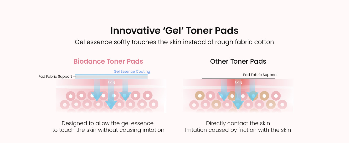 Biodance Collagen Gel Toner Pads Overview 2 Biodance Collagen Gel Toner Pads