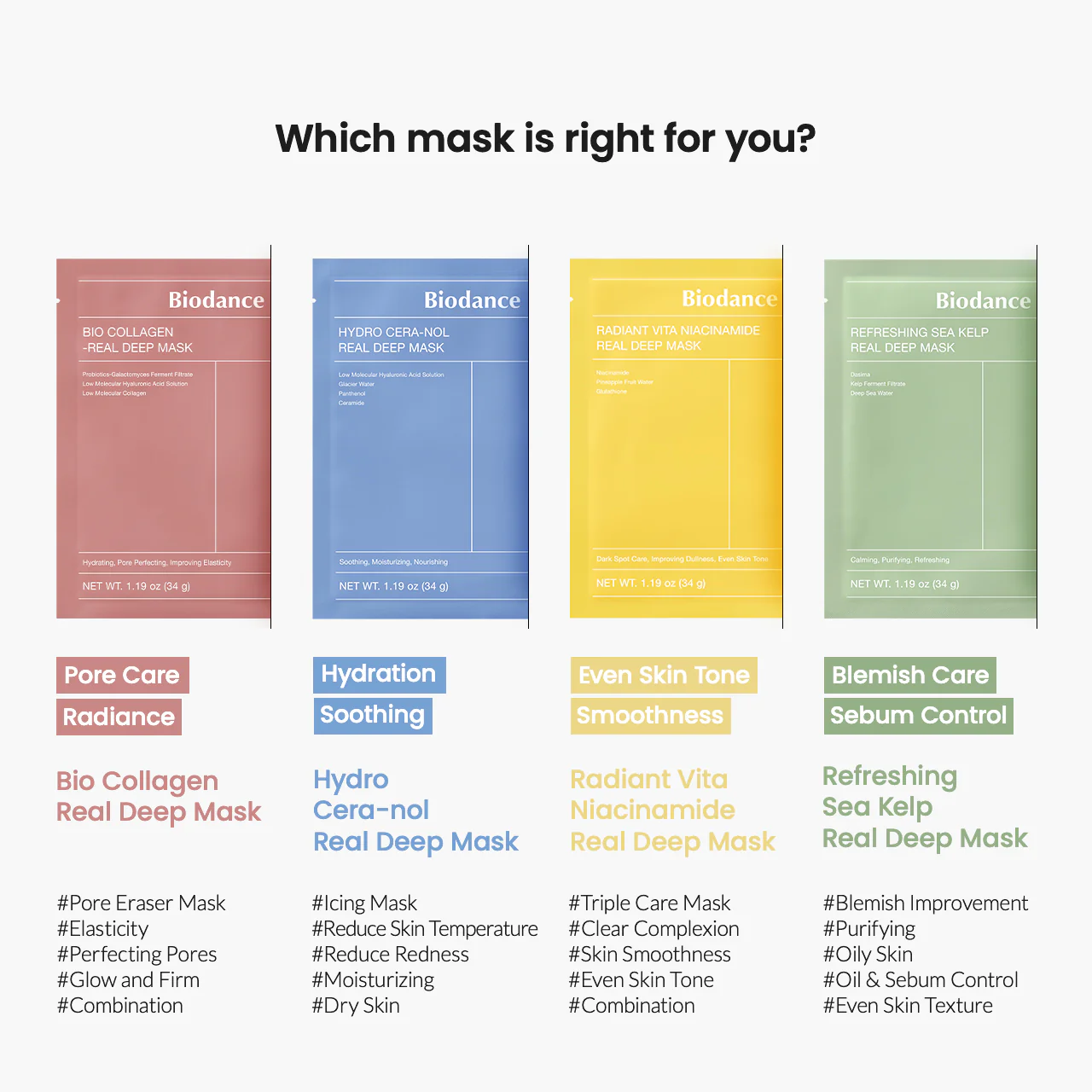 Biodance Radiant Vita Niacinamide Real Deep Mask Which is Right for You Biodance Radiant Vita Niacinamide Real Deep Mask